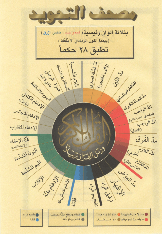 Al quran rasm uthmani free download